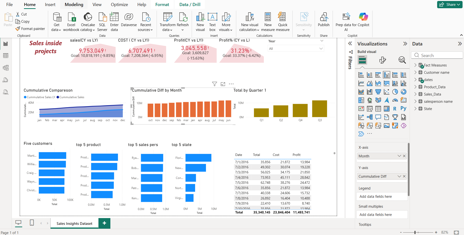 Sales Insights Project